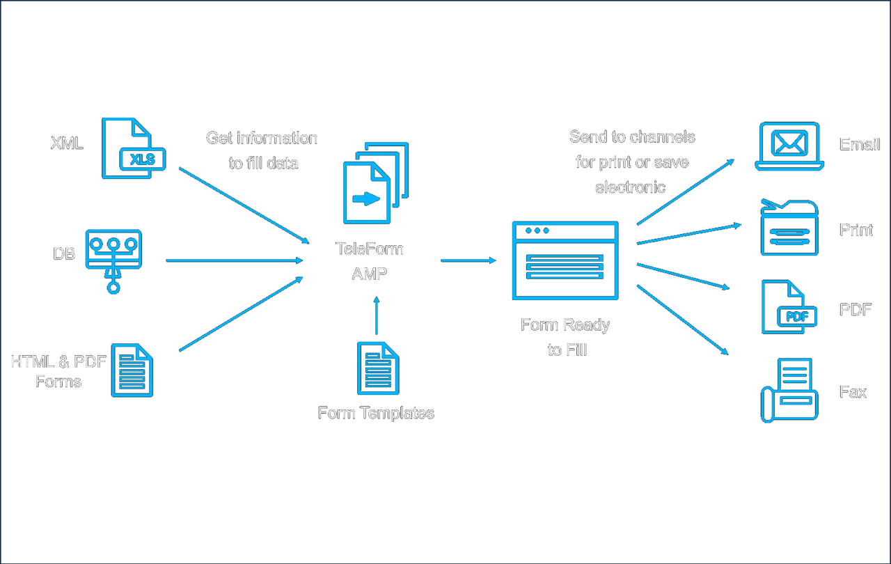 Solution – TELEFORM | Imexperts