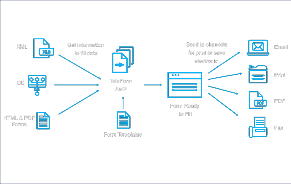 Solution – TELEFORM | Imexperts